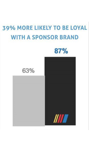 A.E. Engine Driver Partnership Program Stats