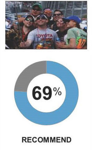 A.E. Engine Driver Partnership Program Stats