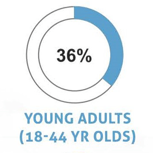 A.E. Engine Driver Partnership Program Stats